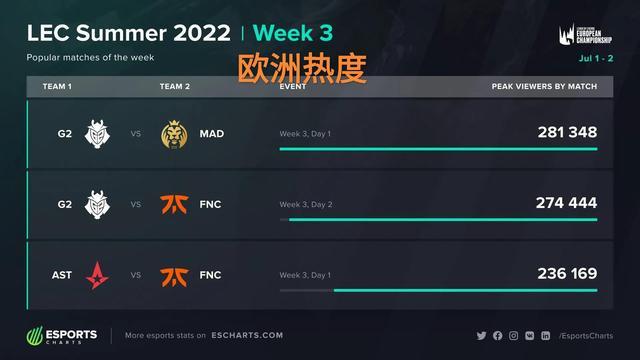 连锁反应 连锁反应