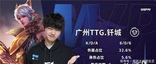 阵容与潜力